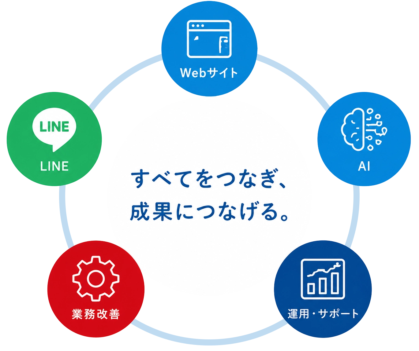 ERIA トータル支援ダイアグラム