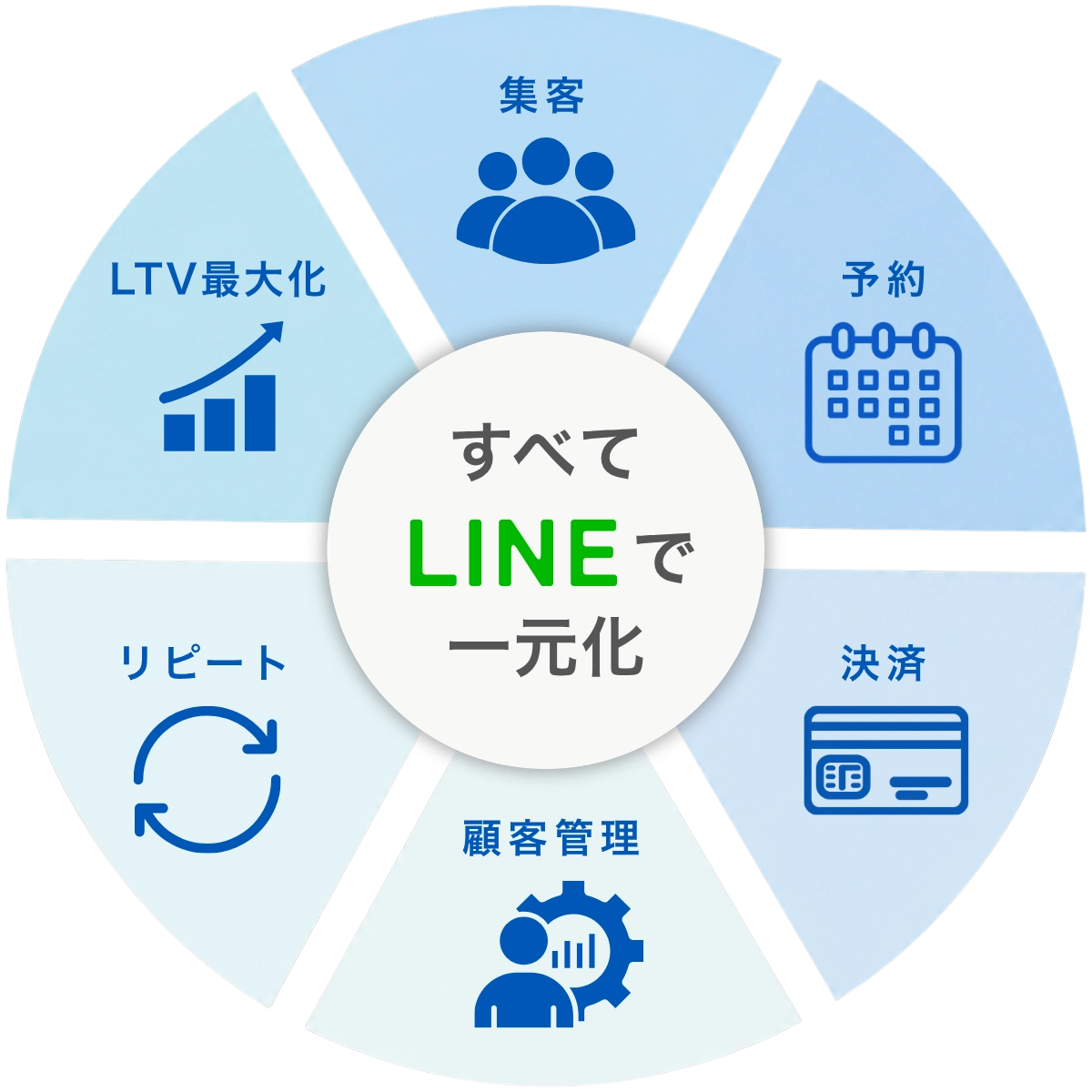 LINEソリューションイメージ